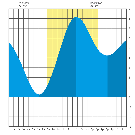 Sequim Bay tide chart for Tuesday, October 24, 2023