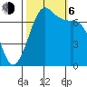 Sequim Bay tide chart for Friday, October 6, 2023