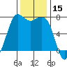 Sequim Bay tide chart for Wednesday, November 15, 2023