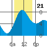 Sequim Bay tide chart for Tuesday, November 21, 2023