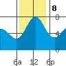 Sequim Bay tide chart for Wednesday, November 8, 2023