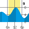 Sequim Bay tide chart for Thursday, November 9, 2023