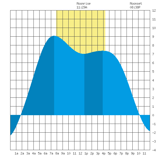 Sequim Bay tide chart for Saturday, December 16, 2023
