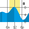 Sequim Bay tide chart for Friday, December 8, 2023