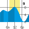 Sequim Bay tide chart for Saturday, December 9, 2023