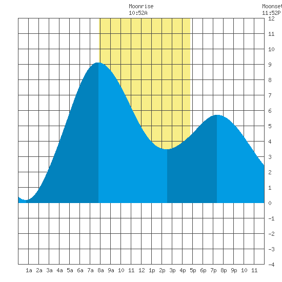 Sequim Bay tide chart for Tuesday, January 16, 2024