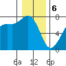 Sequim Bay tide chart for Saturday, January 6, 2024