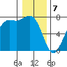 Sequim Bay tide chart for Sunday, January 7, 2024