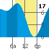 Sequim Bay tide chart for Saturday, February 17, 2024