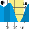 Sequim Bay tide chart for Saturday, March 16, 2024