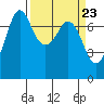 Sequim Bay tide chart for Saturday, March 23, 2024