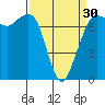 Sequim Bay tide chart for Saturday, March 30, 2024