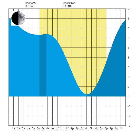 Sequim Bay tide chart for Monday, April 15, 2024