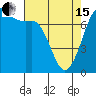 Sequim Bay tide chart for Monday, April 15, 2024