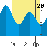 Sequim Bay tide chart for Saturday, April 20, 2024