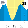 Sequim Bay tide chart for Tuesday, April 23, 2024