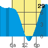 Sequim Bay tide chart for Monday, April 29, 2024