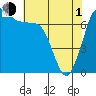 Sequim Bay tide chart for Wednesday, May 1, 2024