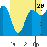 Sequim Bay tide chart for Monday, May 20, 2024