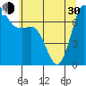 Sequim Bay tide chart for Thursday, May 30, 2024