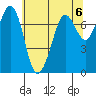 Sequim Bay tide chart for Monday, May 6, 2024