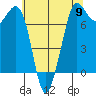 Sequim Bay tide chart for Thursday, May 9, 2024