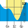 Sequim Bay tide chart for Wednesday, June 12, 2024