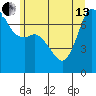 Sequim Bay tide chart for Thursday, June 13, 2024