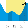 Sequim Bay tide chart for Friday, June 14, 2024
