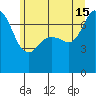 Sequim Bay tide chart for Saturday, June 15, 2024