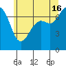 Sequim Bay tide chart for Sunday, June 16, 2024
