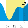 Sequim Bay tide chart for Monday, June 17, 2024