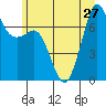 Sequim Bay tide chart for Thursday, June 27, 2024