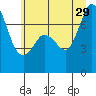 Sequim Bay tide chart for Saturday, June 29, 2024