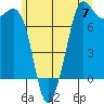 Sequim Bay tide chart for Friday, June 7, 2024