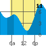 Sequim Bay tide chart for Thursday, July 11, 2024