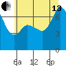 Sequim Bay tide chart for Saturday, July 13, 2024
