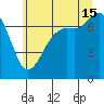 Sequim Bay tide chart for Monday, July 15, 2024