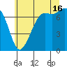 Sequim Bay tide chart for Tuesday, July 16, 2024