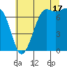 Sequim Bay tide chart for Wednesday, July 17, 2024