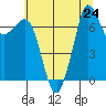 Sequim Bay tide chart for Wednesday, July 24, 2024