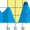 Sequim Bay tide chart for Thursday, July 25, 2024