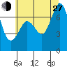 Sequim Bay tide chart for Saturday, July 27, 2024