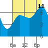 Sequim Bay tide chart for Sunday, August 11, 2024