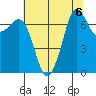Sequim Bay tide chart for Tuesday, August 6, 2024