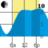 Sequim Bay tide chart for Tuesday, September 10, 2024