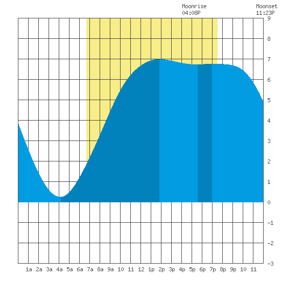 Sequim Bay tide chart for Wednesday, September 11, 2024