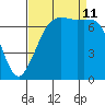 Sequim Bay tide chart for Wednesday, September 11, 2024