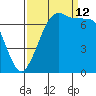 Sequim Bay tide chart for Thursday, September 12, 2024