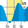 Sequim Bay tide chart for Sunday, September 15, 2024